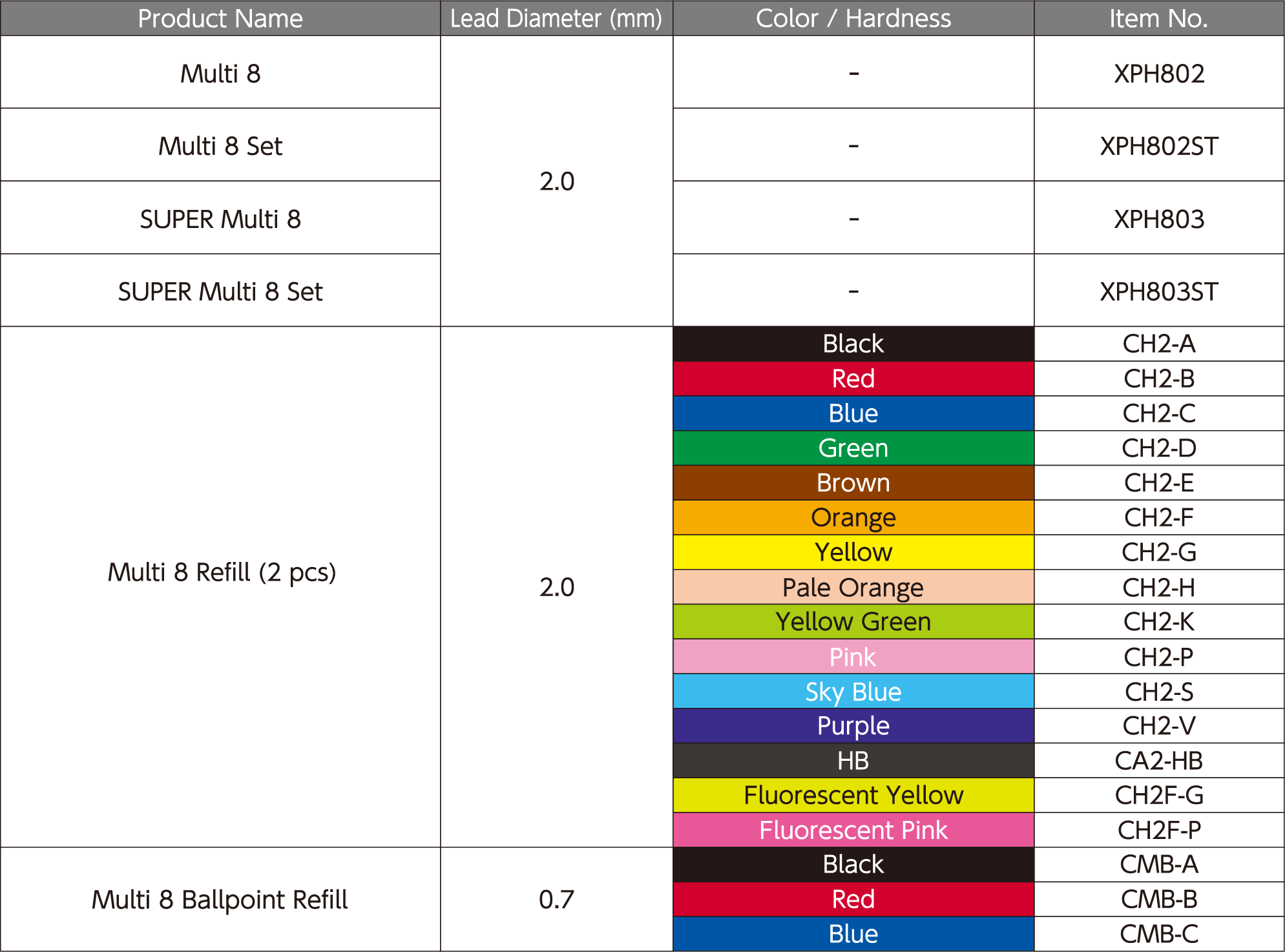 Product specifications
